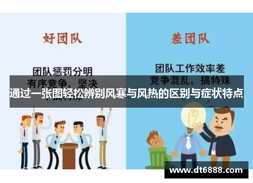 通过一张图轻松辨别风寒与风热的区别与症状特点